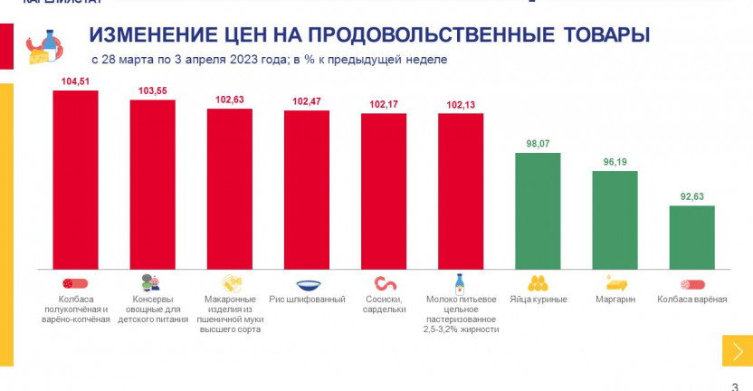 Об изменении еженедельных потребительских цен по Республике Карелия на 3 апреля 2023 года